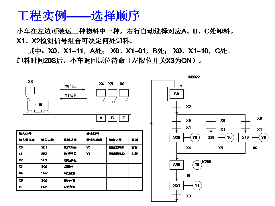 三菱plc-plc編程入門-東莞plc編程培訓(xùn)-東莞電氣自動(dòng)化培訓(xùn)