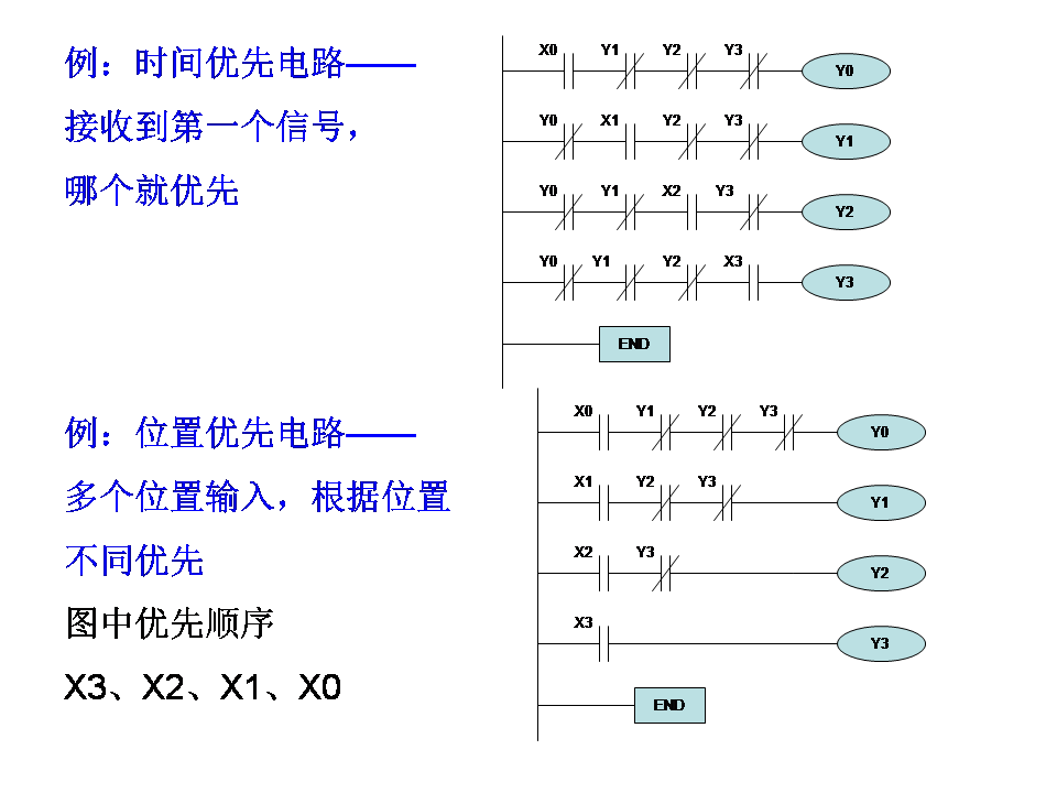 三菱plc-plc編程入門-東莞plc編程培訓(xùn)-東莞電氣自動(dòng)化培訓(xùn)