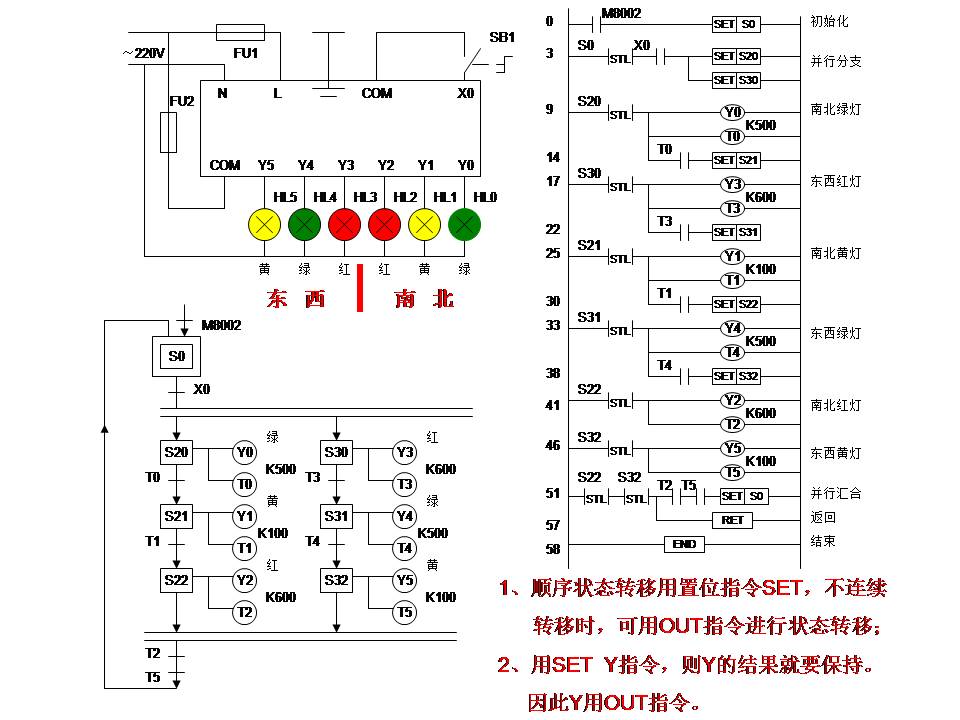 三菱plc-plc編程入門-東莞plc編程培訓(xùn)-東莞電氣自動(dòng)化培訓(xùn)