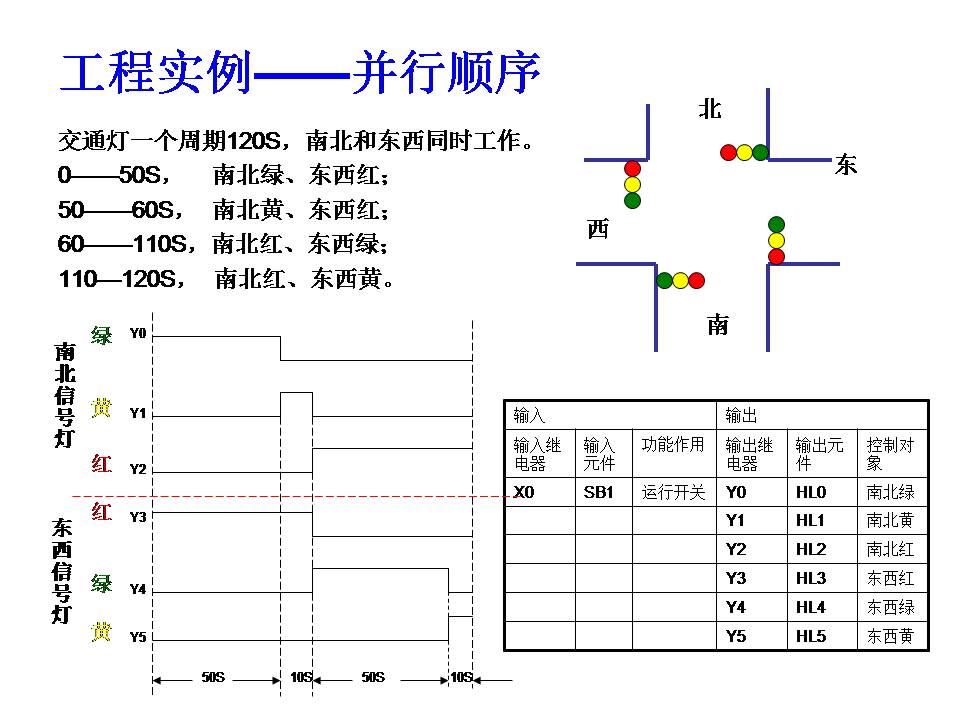 三菱plc-plc編程入門-東莞plc編程培訓(xùn)-東莞電氣自動(dòng)化培訓(xùn)