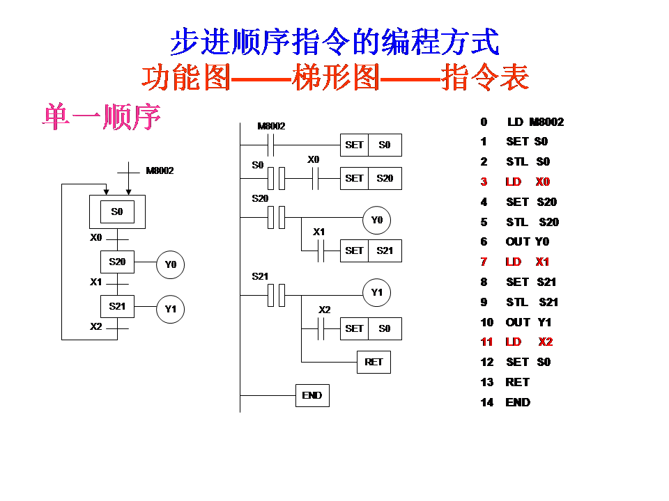 三菱plc-plc編程入門-東莞plc編程培訓(xùn)-東莞電氣自動(dòng)化培訓(xùn)