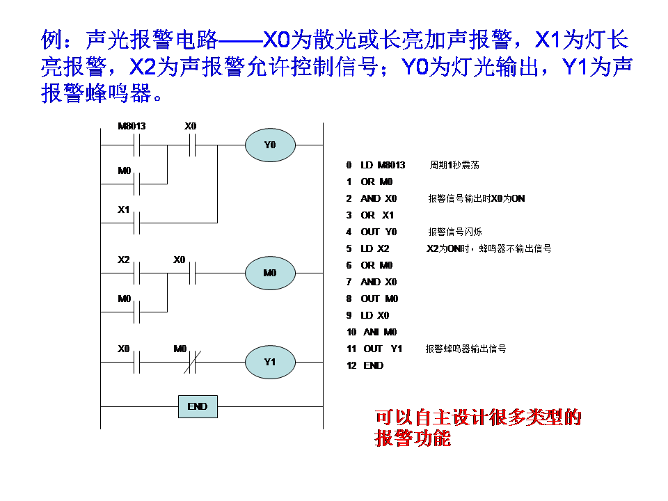 三菱plc-plc編程入門-東莞plc編程培訓(xùn)-東莞電氣自動(dòng)化培訓(xùn)