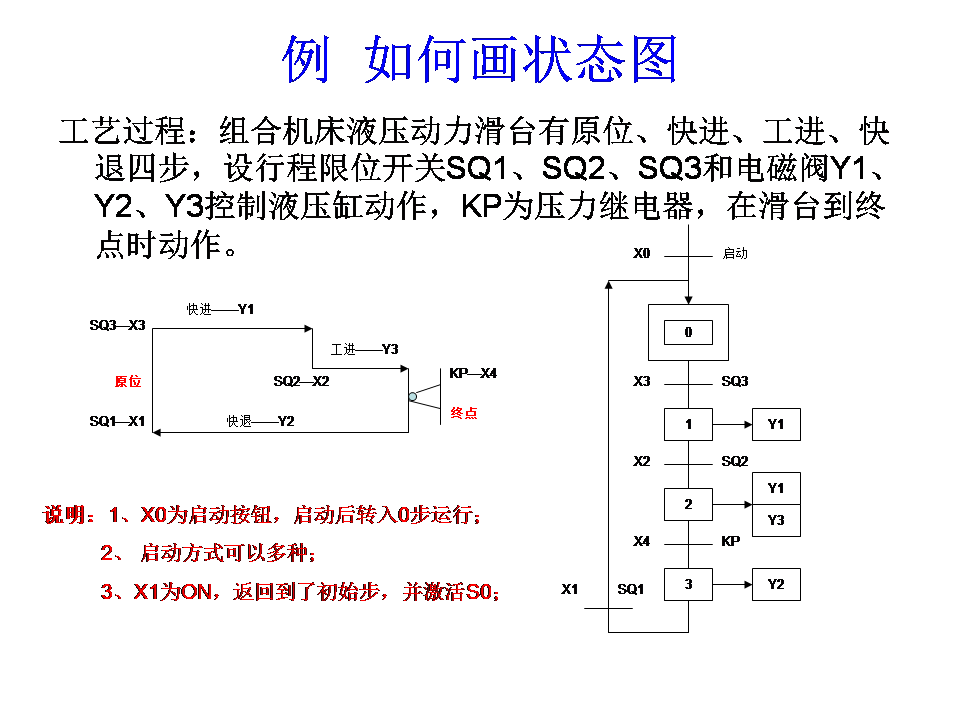 三菱plc-plc編程入門-東莞plc編程培訓(xùn)-東莞電氣自動(dòng)化培訓(xùn)