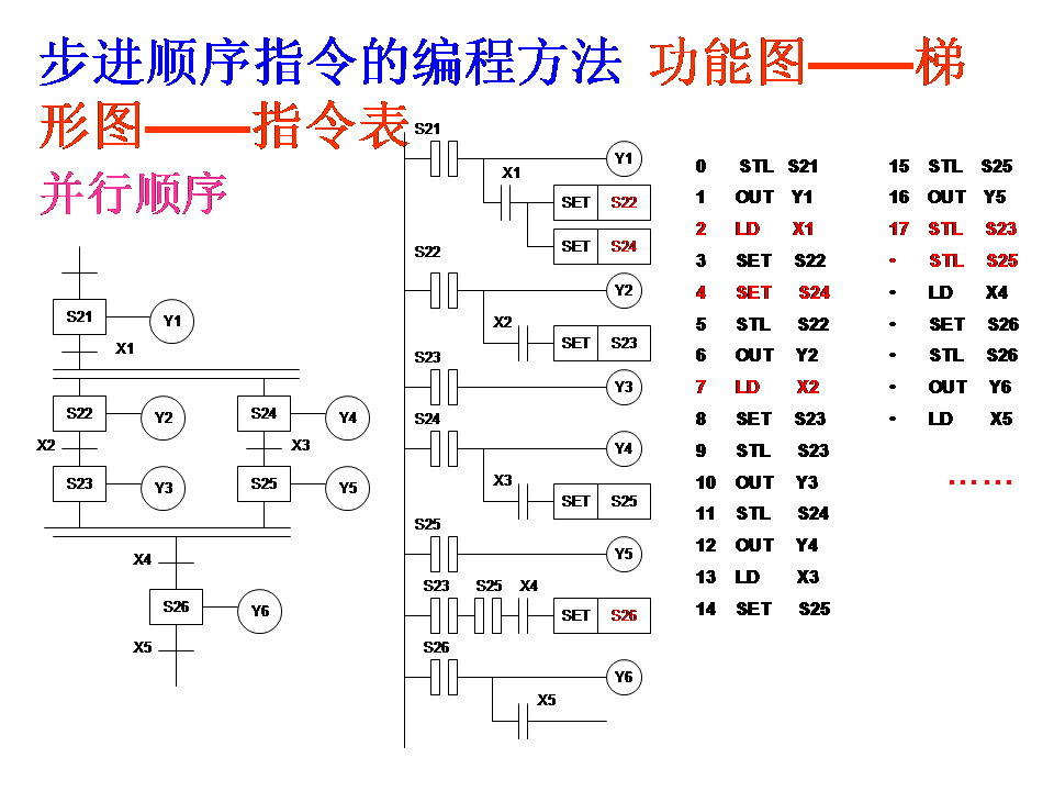 三菱plc-plc編程入門-東莞plc編程培訓(xùn)-東莞電氣自動(dòng)化培訓(xùn)