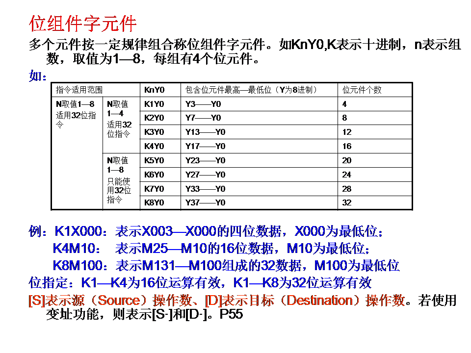 三菱plc-plc編程入門-東莞plc編程培訓(xùn)-東莞電氣自動(dòng)化培訓(xùn)