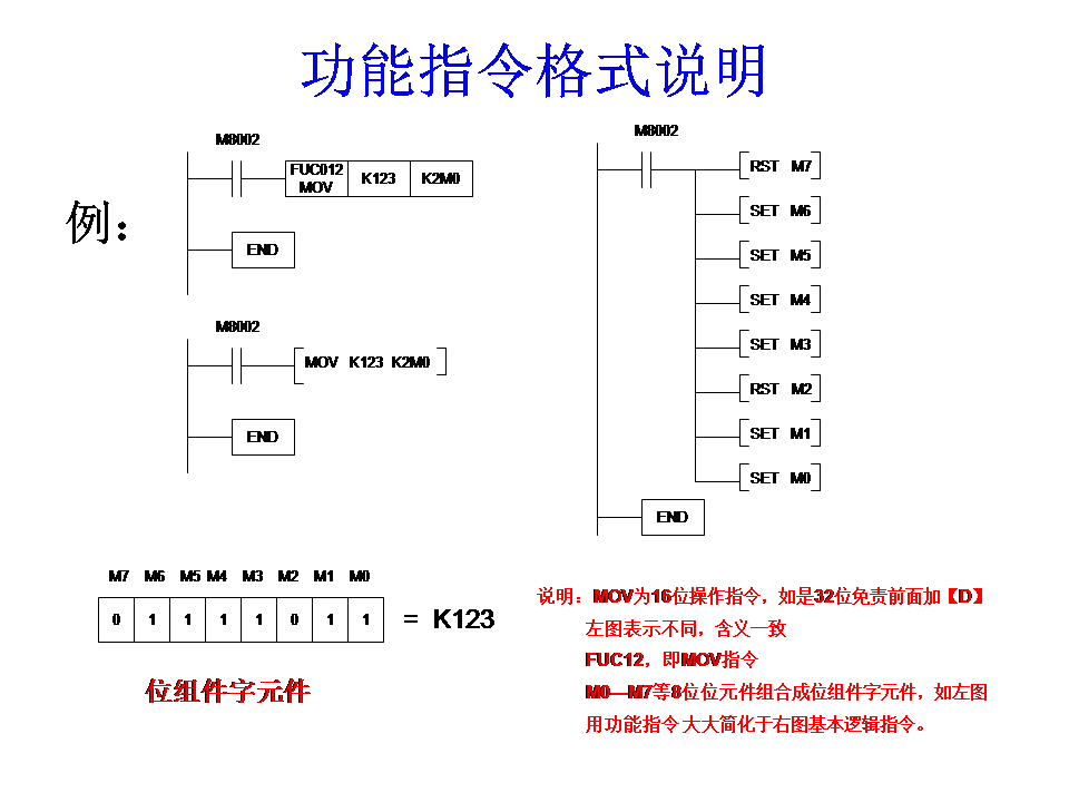 三菱plc-plc編程入門-東莞plc編程培訓(xùn)-東莞電氣自動(dòng)化培訓(xùn)