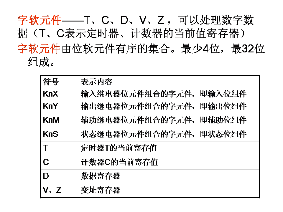 三菱plc-plc編程入門-東莞plc編程培訓(xùn)-東莞電氣自動(dòng)化培訓(xùn)