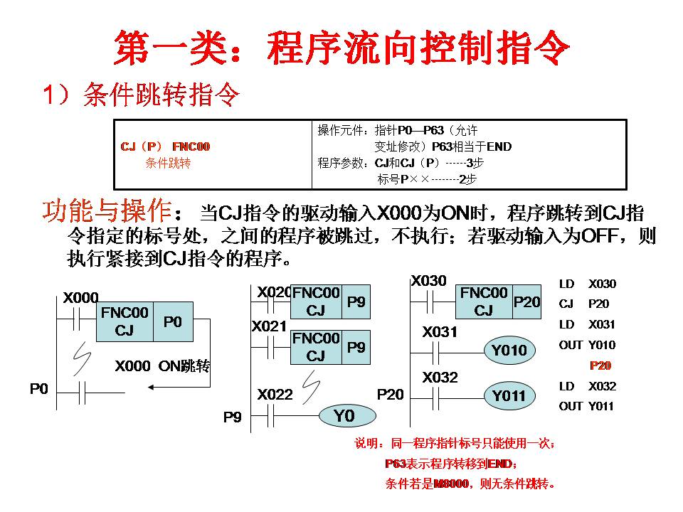 三菱plc-plc編程入門-東莞plc編程培訓(xùn)-東莞電氣自動(dòng)化培訓(xùn)
