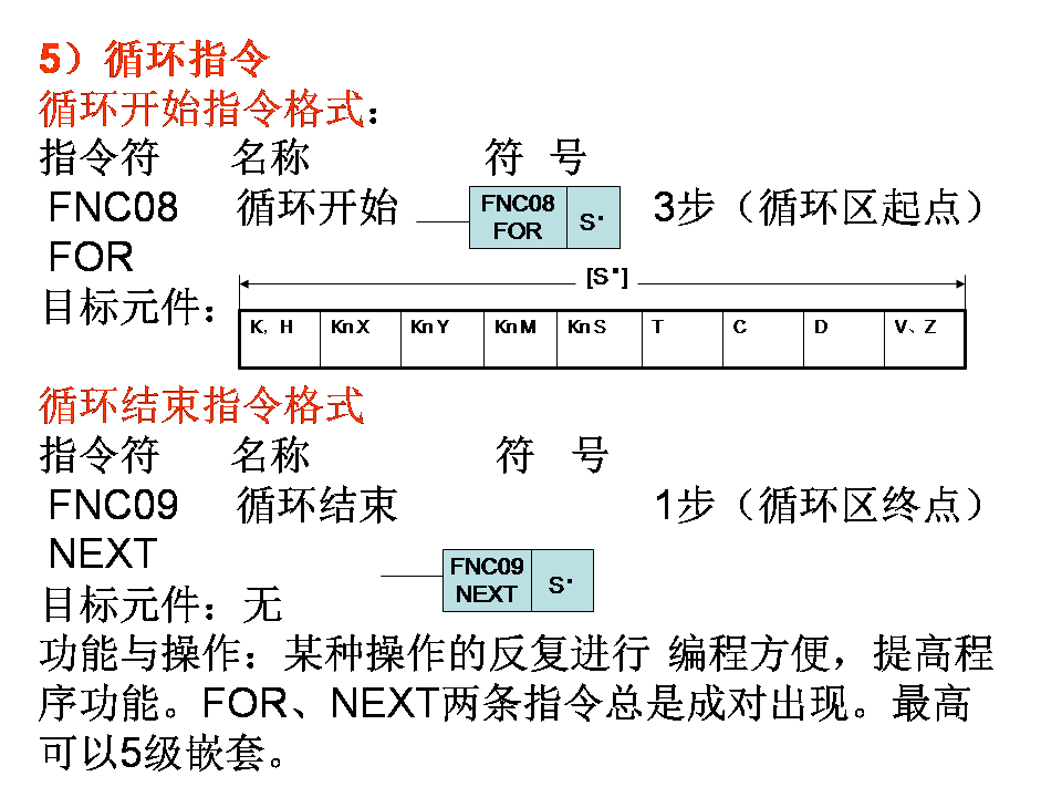 三菱plc-plc編程入門-東莞plc編程培訓(xùn)-東莞電氣自動(dòng)化培訓(xùn)