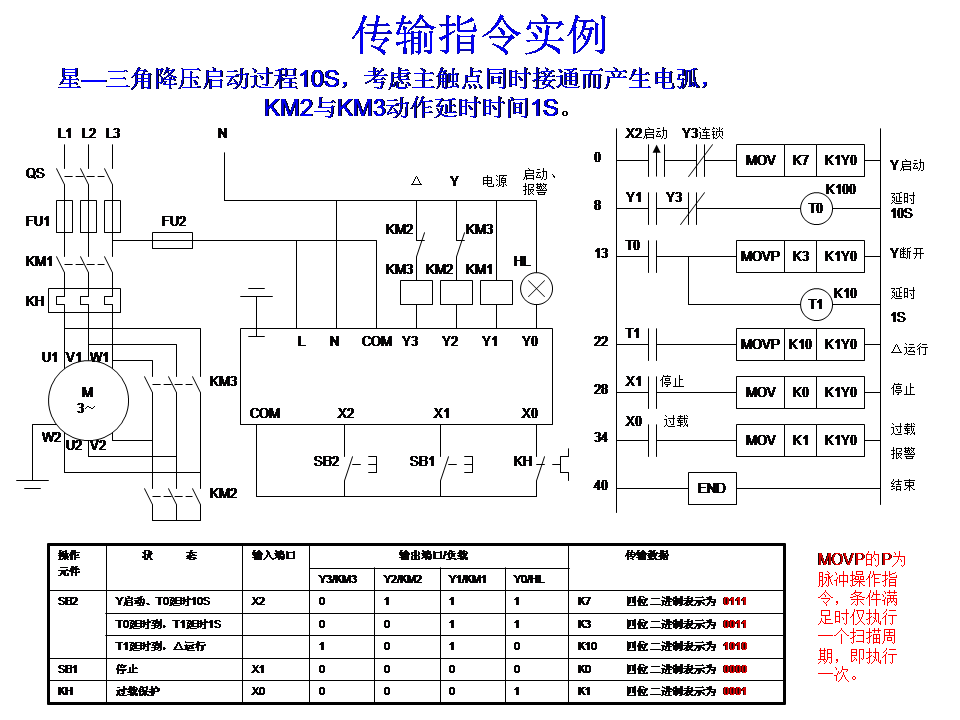 三菱plc-plc編程入門-東莞plc編程培訓(xùn)-東莞電氣自動(dòng)化培訓(xùn)