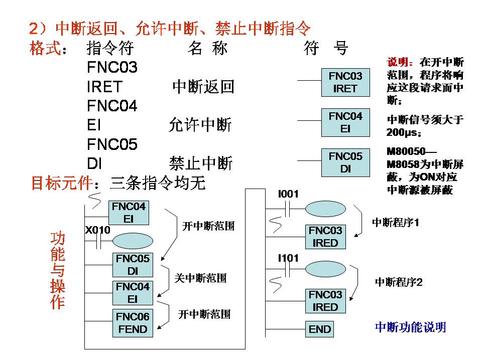三菱plc-plc編程入門-東莞plc編程培訓(xùn)-東莞電氣自動(dòng)化培訓(xùn)