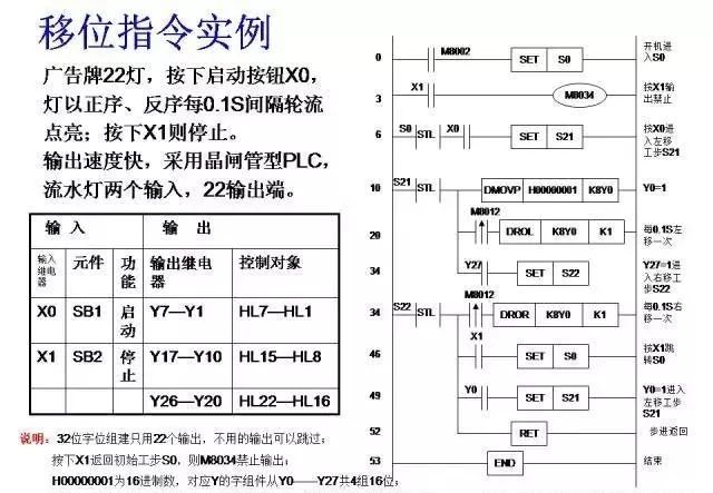 三菱plc-plc編程入門-東莞plc編程培訓(xùn)-東莞電氣自動(dòng)化培訓(xùn)