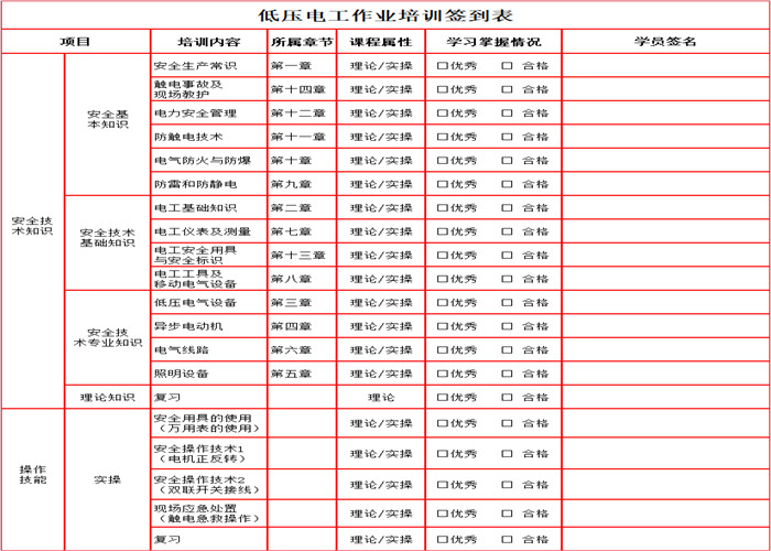 考個電工證拿補貼1200元? 東莞如何考電工證？電工證好考嗎？新手考個電工證要多久？電工證報考條件？ 