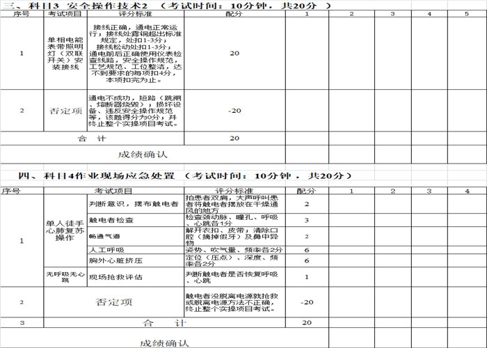 考個電工證拿補貼1200元? 東莞如何考電工證？電工證好考嗎？新手考個電工證要多久？電工證報考條件？ 