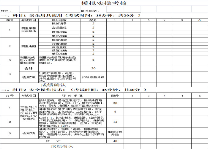 考個電工證拿補貼1200元? 東莞如何考電工證？電工證好考嗎？新手考個電工證要多久？電工證報考條件？ 