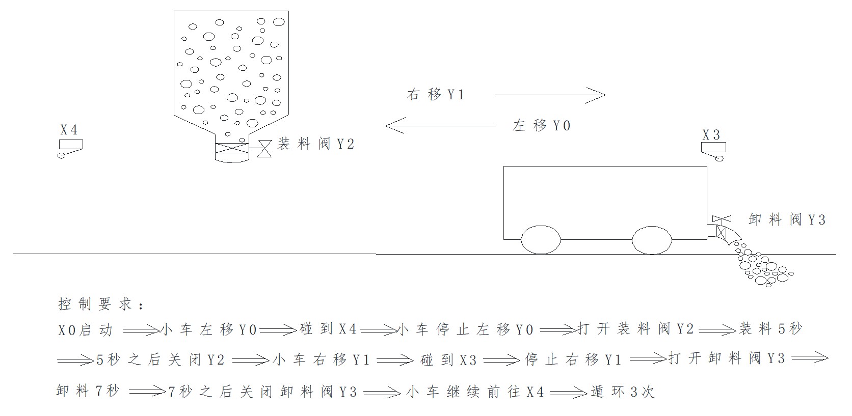 大朗智通培訓(xùn),PLC培訓(xùn),電工培訓(xùn),工業(yè)機(jī)器人培訓(xùn)/小車往返運(yùn)料案例 大朗智通培訓(xùn),PLC培訓(xùn),電工培訓(xùn),工業(yè)機(jī)器人培訓(xùn)/小車往返運(yùn)料案例