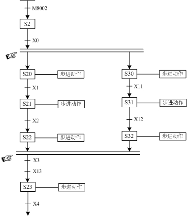 東坑PLC培訓(xùn),電工培訓(xùn),三菱PLC中SFC的流程設(shè)計(jì) 東坑PLC培訓(xùn),電工培訓(xùn),三菱PLC中SFC的流程設(shè)計(jì)