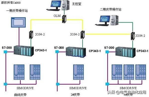 茶山鎮plc自動化編程培訓學校