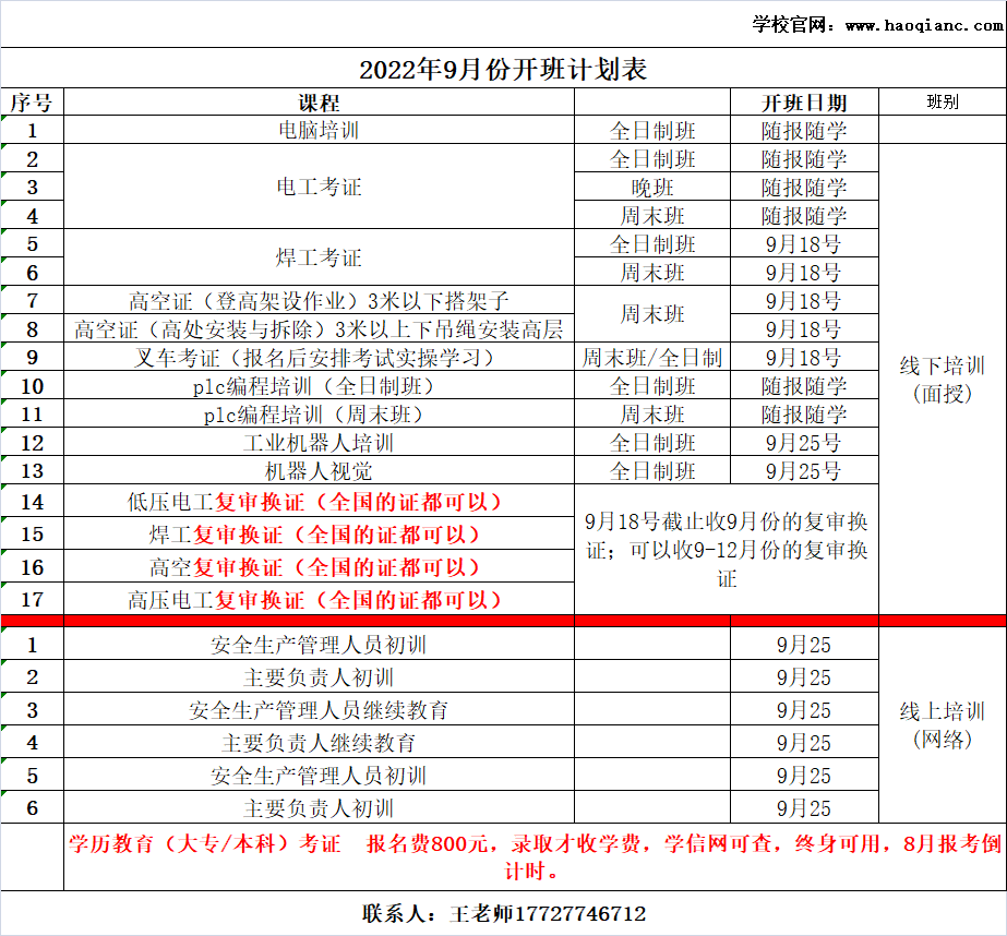 電工考證培訓費用大概多少錢-怎么考電工證
